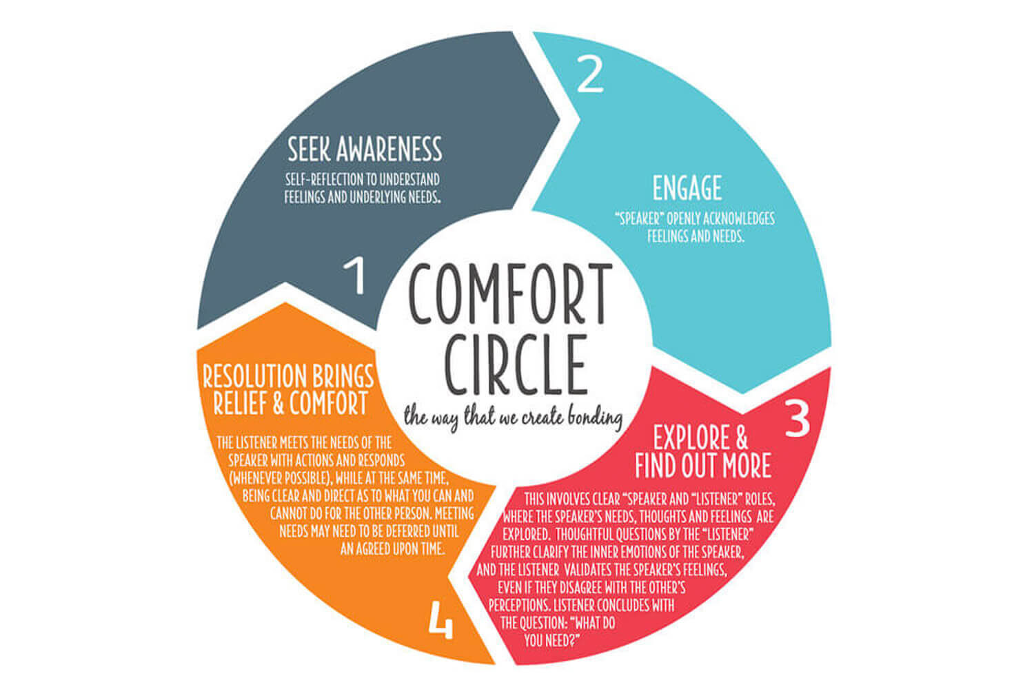 What Do Couples Fight About?