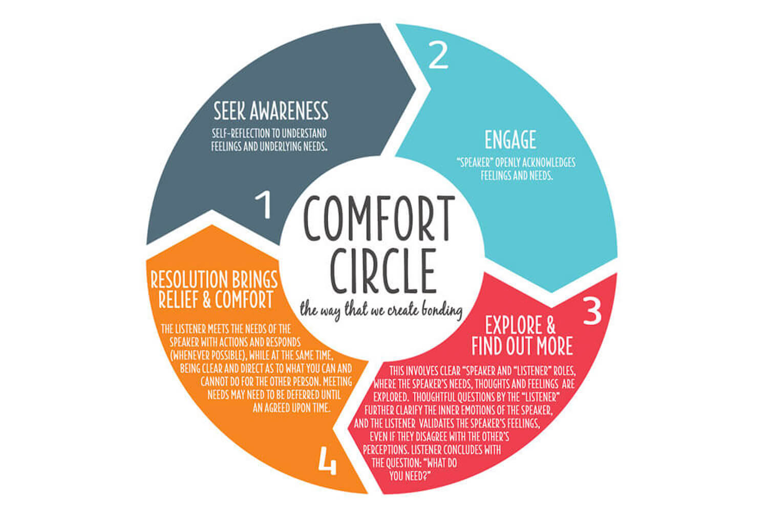 What Do Couples Fight About?